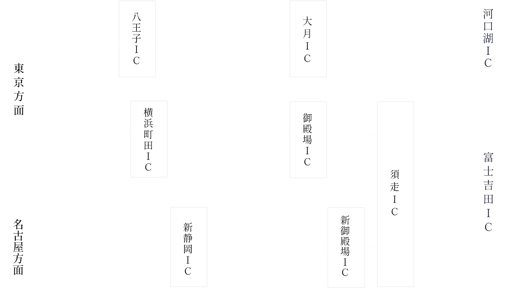 お車でお越しの方