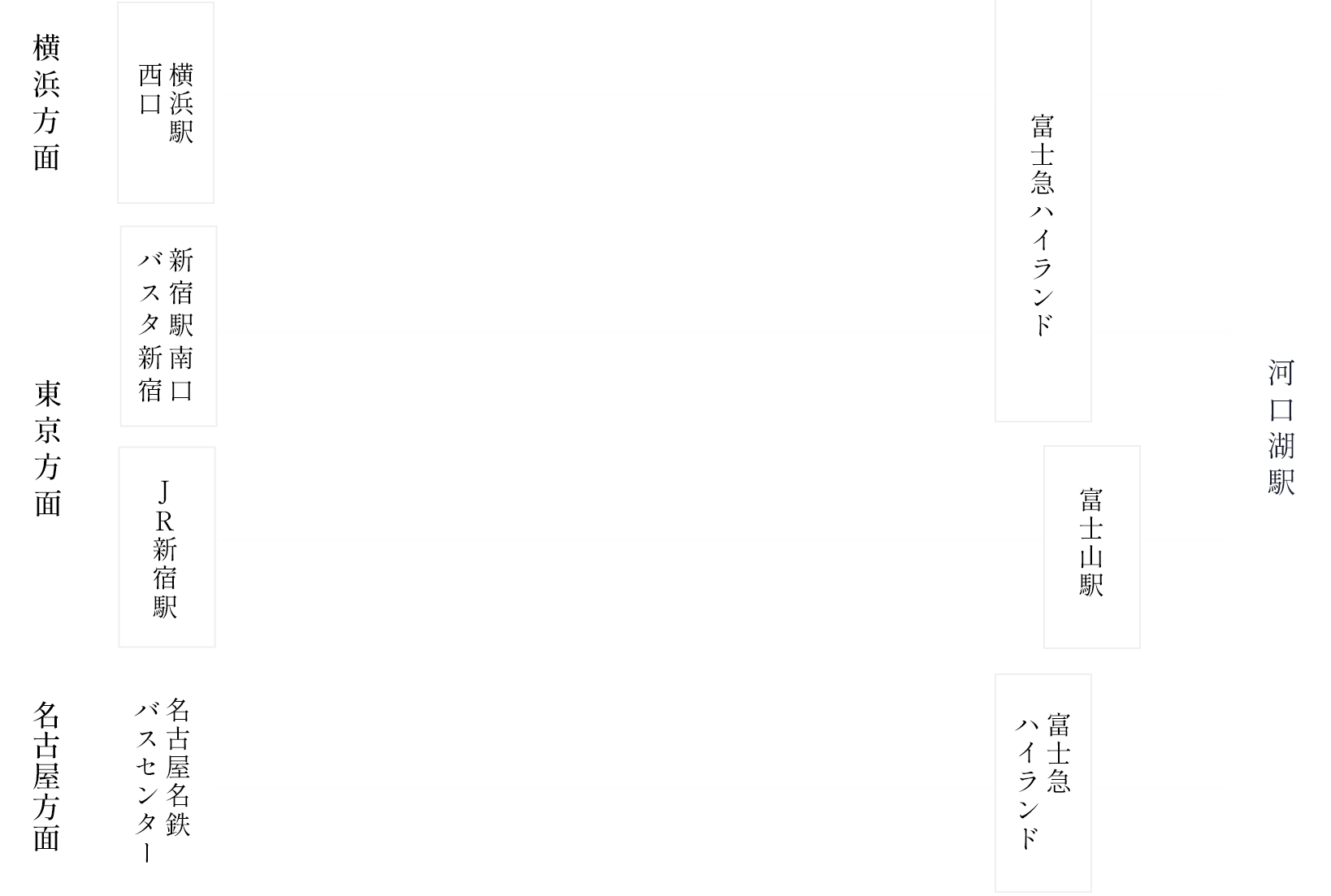 高速バス/電車をご利用の方